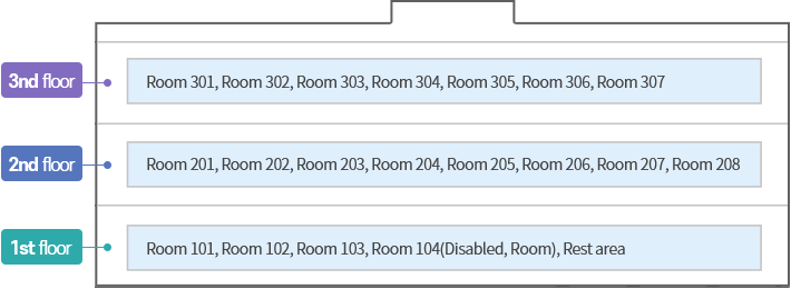 Floor Information - Accommodation building, (3rd Floor)-Room Nos. 301 (VIP), 302, 303, 304, 305, 306, 307, (2nd Floor)-Room Nos. 201, 202, 203, 204, 205, 206, 207, 208, (1st Floor)-Room Nos. 101, 202, 102, 103, 104 (room for the disabled), breakroom